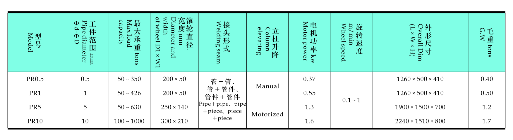 Pipe weld positioner